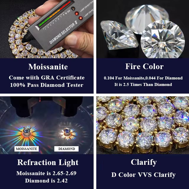Luxury Men Women Hip Hop Iced Out Fine Jewelry 2MM 3MM 4MM 5MM Lab Diamond S925 Silver Vvs Moissanite Tennis Chain Necklace